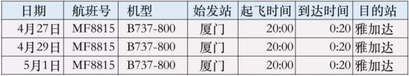 空中丝路，链接全球 陆地港开通“厦门-雅加达”往返货运航班